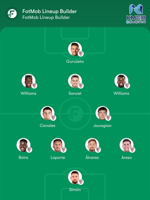 世界杯FIFA体育新闻:尼科·威廉姆斯有望迎来本赛季的首次首发。/ FotMob