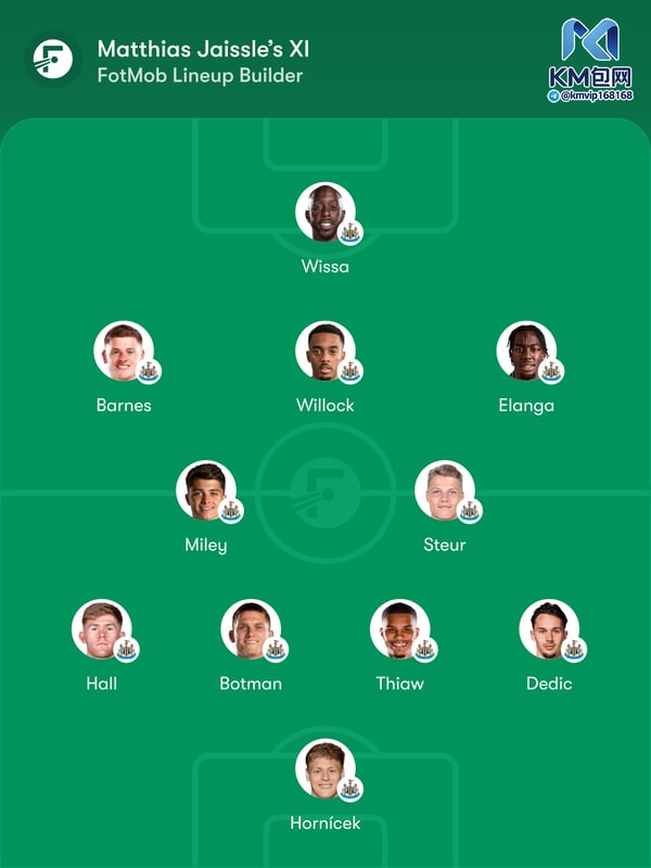 世界杯FIFA体育新闻:约阿内·维萨领衔客队锋线,他上周表现出色。/ FotMob