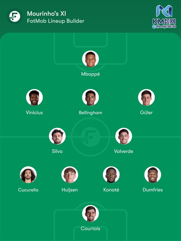 世界杯FIFA体育新闻：并非所有新签约球员都已获得足够的上场时间。/ FotMob