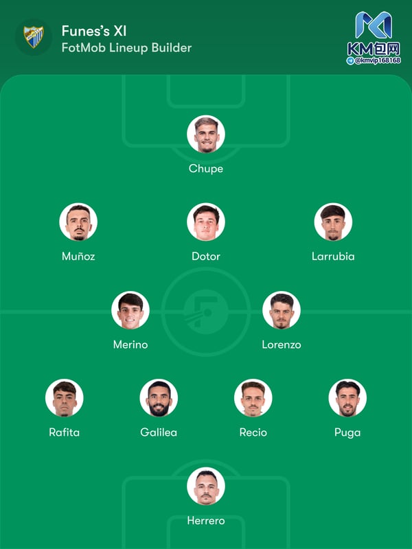 世界杯FIFA体育新闻：马拉加的 Dotor 对某些人来说应该是一张熟悉的面孔。/ FotMob