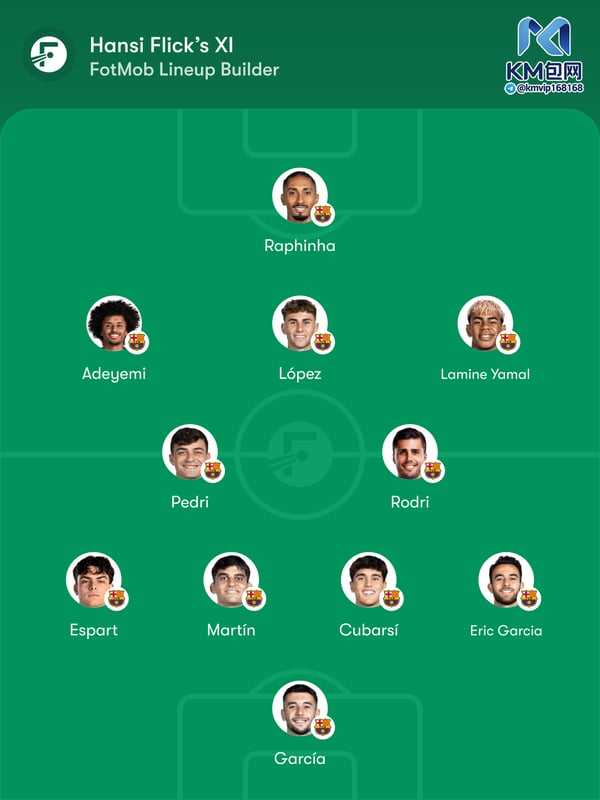 世界杯FIFA体育新闻：罗德里在巴萨的首秀可能在周一晚上上演。/ FotMob