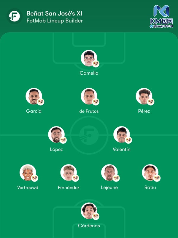 世界杯FIFA体育新闻：巴列卡诺队将面临多名主力球员缺阵的局面。/ FotMo