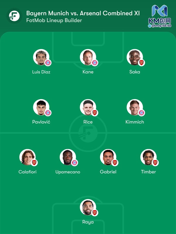 世界杯FIFA体育新闻：阿森纳有六名球员入选了这套最佳阵容。/ FotMob